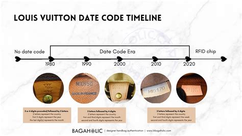 how to check code louis vuitton|louis vuitton date code chart.